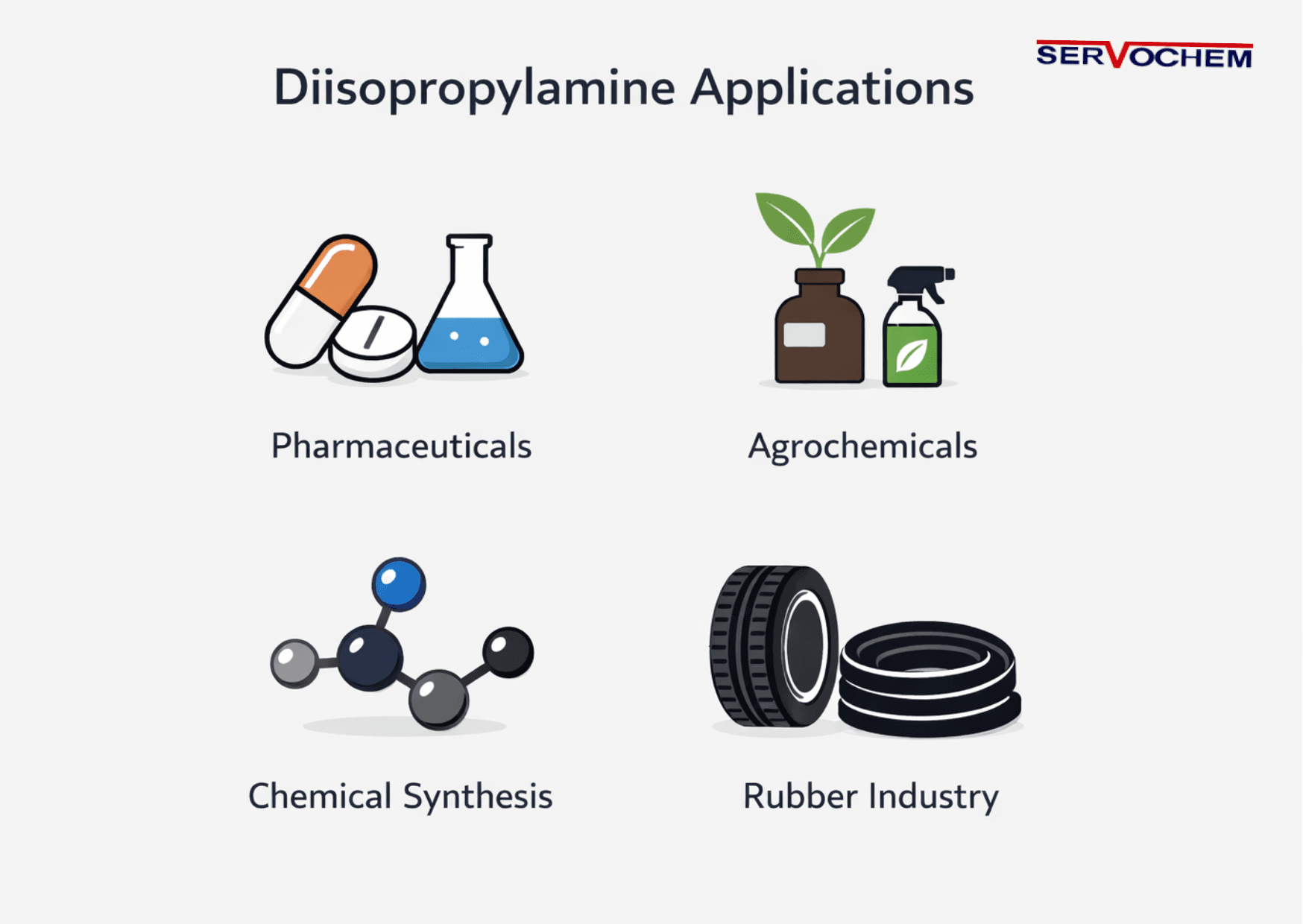 Diisopropylamine Applications