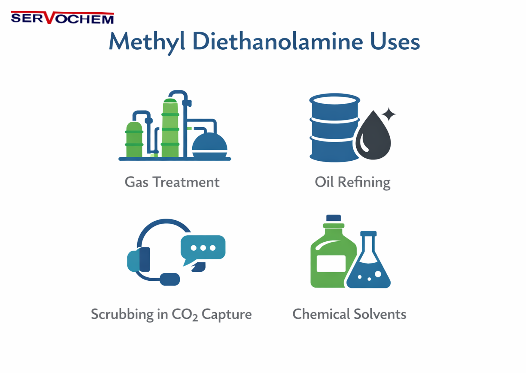 Methyl Diethanolamine Uses