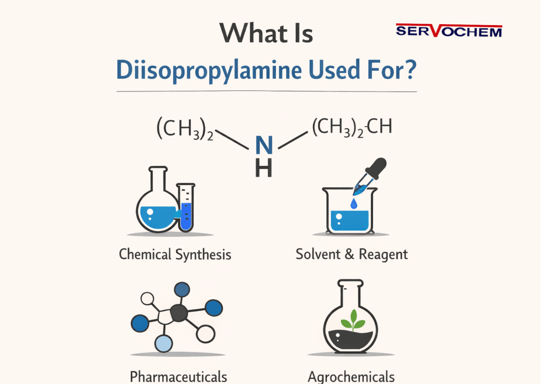 What Is Diisopropylamine Used For?